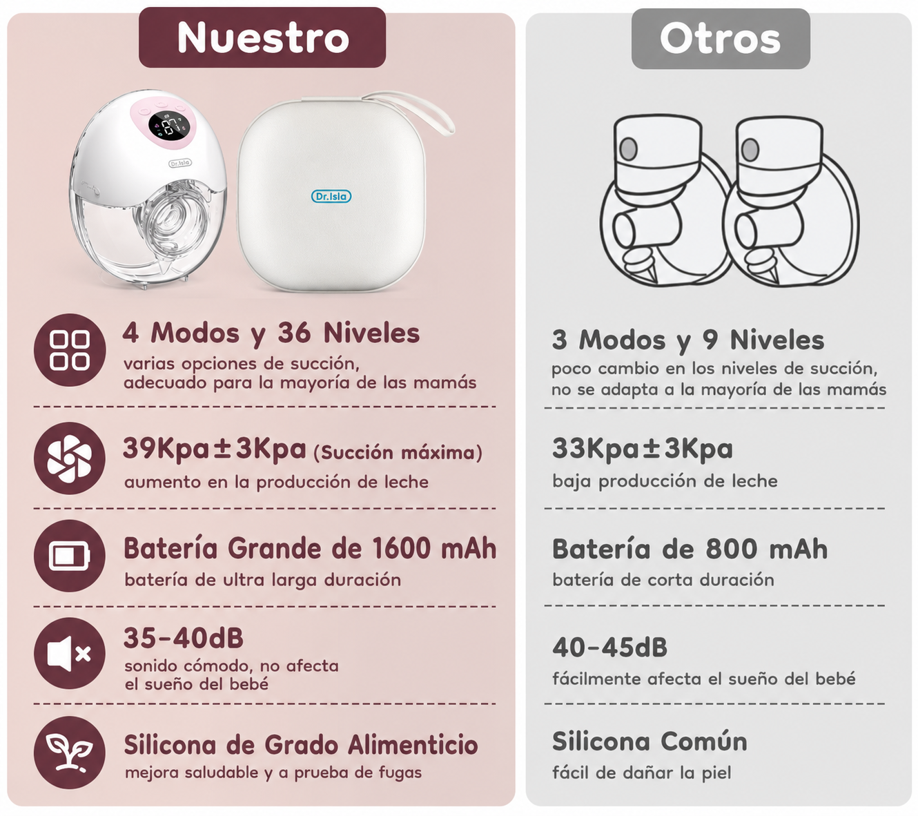 MamiJoy ProFlow™ – Bomba Tira-Leite Elétrica Portátil Ultra Silenciosa